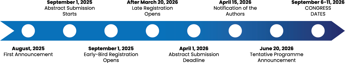 Important Dates